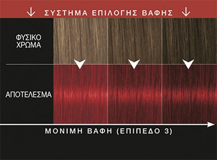 Syoss Vopsea Permanentă Vopsele De Păr 5-72 Castaniu Deschis Roșcat 50ml
