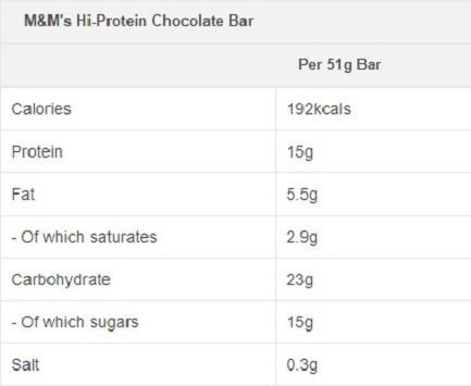 m&m's HiProtein Bar with 15gr Protein & Flavor Peanut 51gr