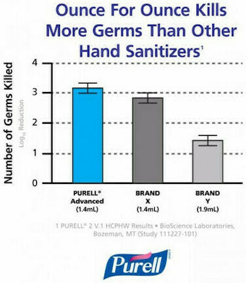 Purell Advanced Hygienic Hand Rub Dezinfectant Gel Pentru mâini cu pompă 500ml Natural