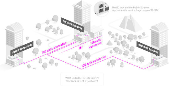 MikroTik NetFiber 9 Managed Switch with 2 Gigabit (1Gbps) Ethernet Ports and 10 SFP Ports