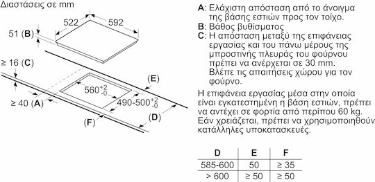 Bosch Plită Inducție Autonomă cu Funcție de Blocare 59.2x52.2cm