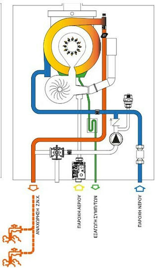 Radiant SFK RAIN 50 Perete Boiler Condensare Cazane cu arzător 42992kcal/h