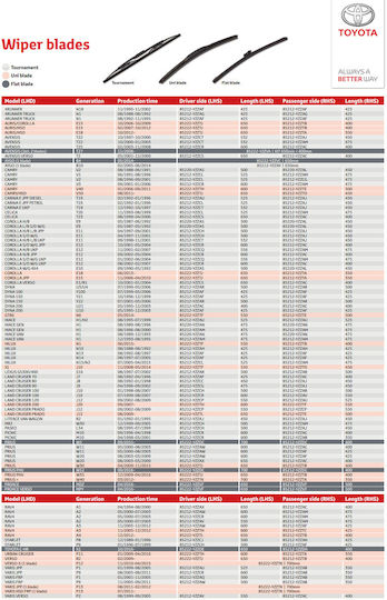 Toyota Fahrer-Seiten Scheibenwischer 600mm für Toyota Yaris