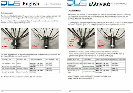 Разбърквач За Белтък Миксер Kenwood Оригинални Модели След 2008