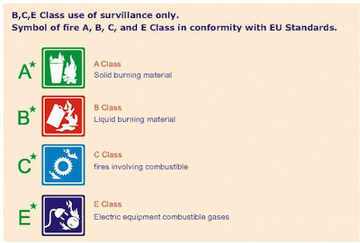 Eval Automatic Ball Dry Chemical Fire Extinguisher 1.5kg