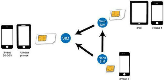 LogiLink Dual SIM Adapter in White color
