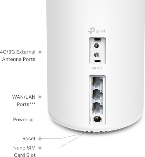 TP-LINK Deco X20 4G v1 WiFi Mesh Network Access Point Wi‑Fi 6 Dual Band (2.4 & 5GHz)