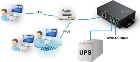 Powerwalker SNMP Box