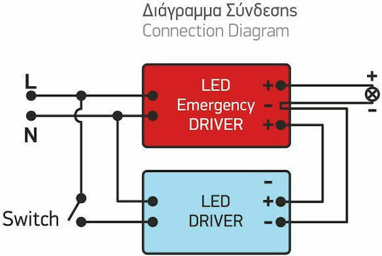 Spot Light Τροφοδοτικό LED Ισχύος 12W