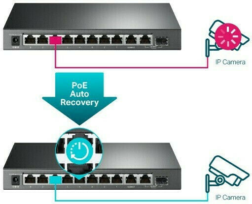 TP-LINK TL-SG1210MPE v2 Unmanaged L2 PoE+ Switch με 9 Θύρες Gigabit (1Gbps) Ethernet και 1 SFP Θύρα