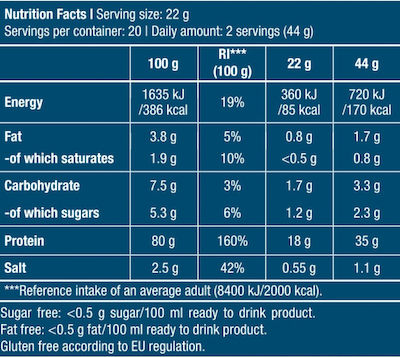 Biotech USA Hydro Whey Zero with L-Glutamine Πρωτεΐνη Ορού Γάλακτος Χωρίς Γλουτένη & Λακτόζη με Γεύση Σοκολάτα 454gr