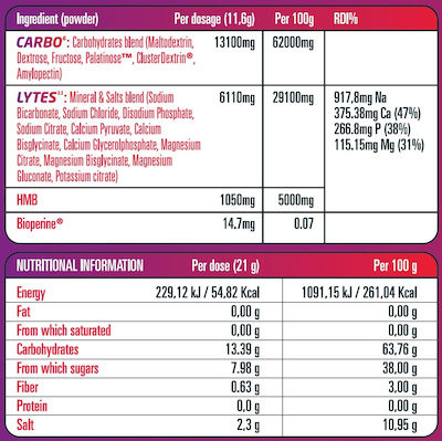 S-C-Nutrition Carbo6-Lytes11 420gr Banana Smoothie