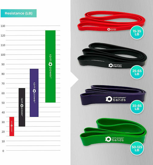 RPM Power Λάστιχο Γυμναστικής Loop Μαλακό Κόκκινο