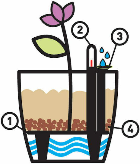 Atmosphera Self Watering System For Pots