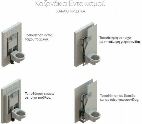 Karag Slim Plus Εντοιχιζόμενο Πλαστικό Καζανάκι Ορθογώνιο Χαμηλής Πίεσης