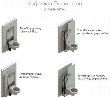 Karag Вградена Пластмаса Казанче Правоъгълена Ниско налягане