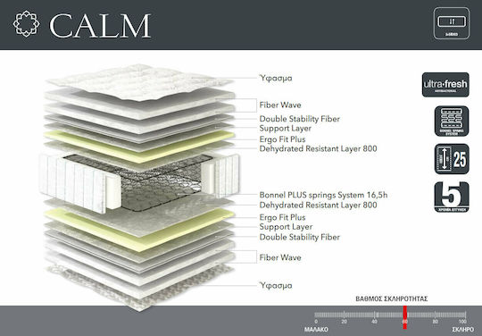 Linea Strom Calm Single Orthopedic Mattress 90x200x25cm with Springs