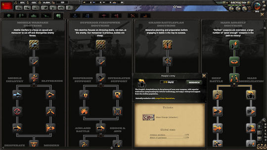 Hearts Of Iron IV (Key) PC Game