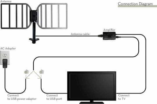 RGTech RGMONOUT/EU Draußen Fernsehantenne (Benötigt keine Stromversorgung) Schwarz