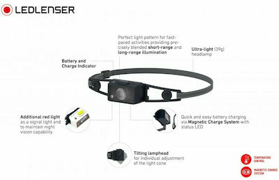 LedLenser Headlamp LED Waterproof IP67 with Maximum Brightness 250lm NEO1R