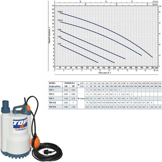 Pedrollo Μονοφασική Αντλία Ακαθάρτων / Λυμάτων 1.5hp με Φλοτέρ 100827