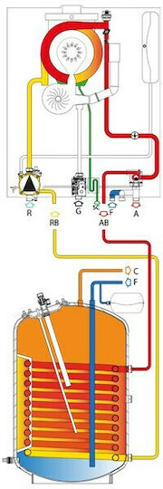Radiant R1K 24/B Επιτοίχιος Λέβητας Συμπύκνωσης Αερίου με Καυστήρα 20636kcal/h