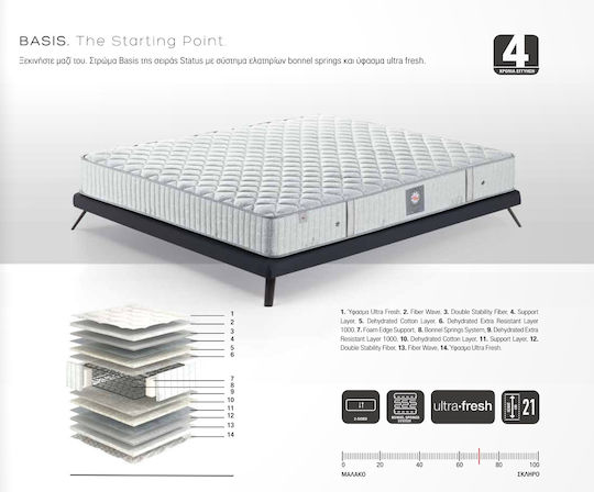 Linea Strom Basis Единичен Ортопедичен Матрак 90x200x21см