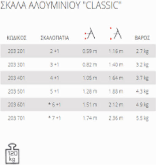Profal Classic Σκάλα Αλουμινίου με 4+1 Σκαλοπάτια