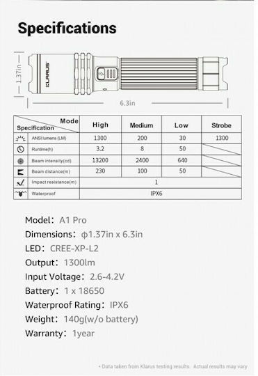 Klarus Wiederaufladbar Stirnlampe LED IPX6 mit maximaler Helligkeit 1300lm A1 Pro