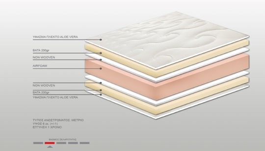 Bs Strom Mattress Topper Sapphire Aloe Vera Double Foam Infused with Aloe 140x190x6cm