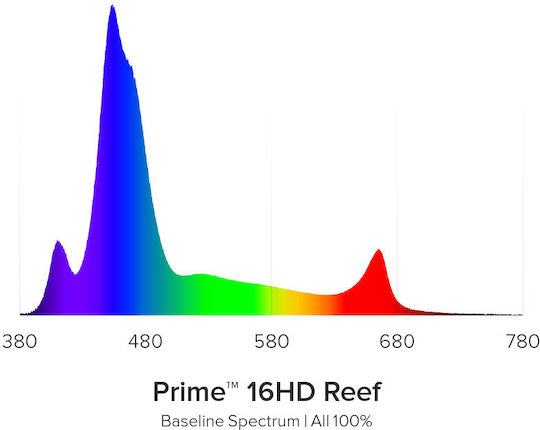 Aqua Illumination AI Prime 16HD Φωτιστικό Ενυδρείου με Λάμπα Led με Λευκό Φως 55W