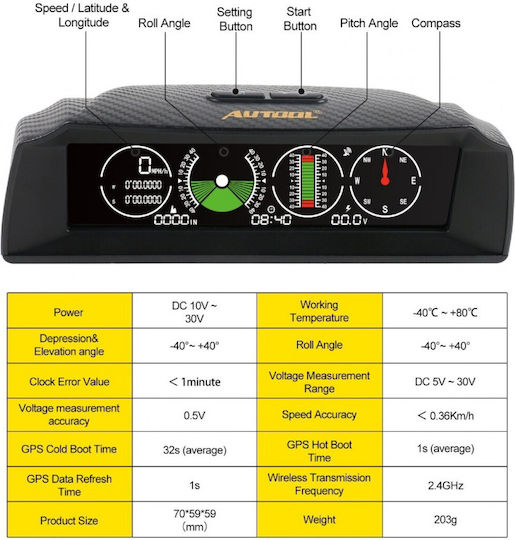 Car Speedometer, Voltmeter, Inclinometer and Head Up Display Analog Instrument