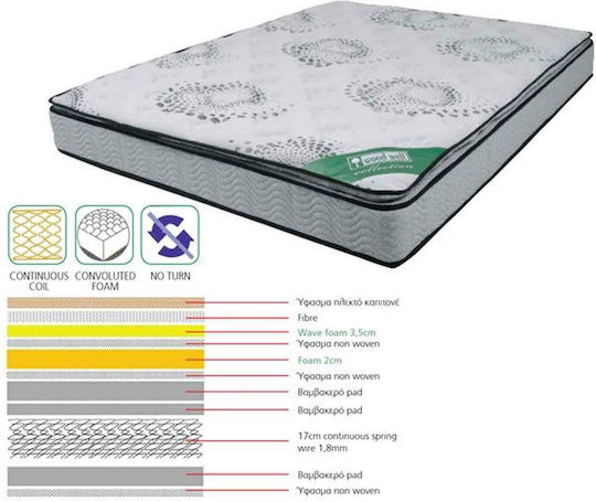 Woodwell Υπέρδιπλο Ορθοπεδικό Στρώμα 160x200x24cm με Ελατήρια & Ανώστρωμα