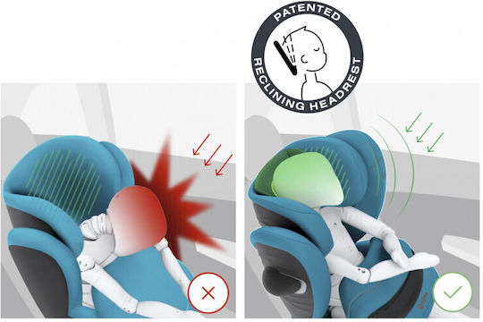 Cybex Pallas G Baby Car Seat i-Size with Isofix Beach Blue 9-36 kg