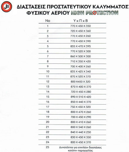 JB 1009460-19 Προστατευτικό Κάλυμμα για Λέβητα 700x450x290mm