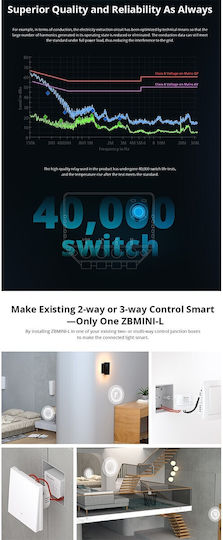 Sonoff Smart Switch 1 Καναλιού Wi-Fi & ZigBee 6A (χωρίς Ουδέτερο)