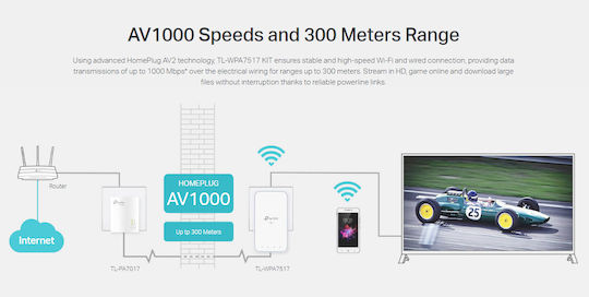 TP-LINK TL-WPA7517 KIT v1 Powerline Double Wi‑Fi 5 and Gigabit Ethernet Port