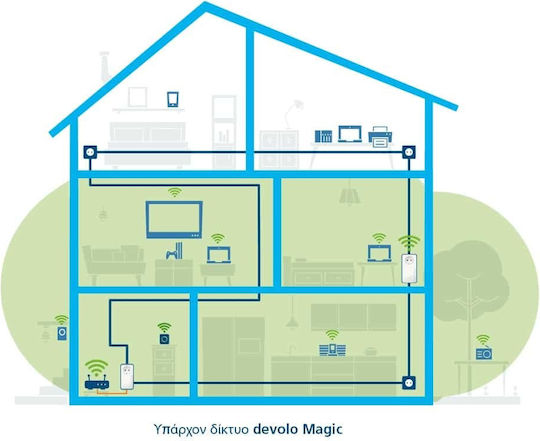 Devolo Magic 2 WiFi Next Powerline Dual Kit with Passthrough Socket and 2 Gigabit Ethernet Ports