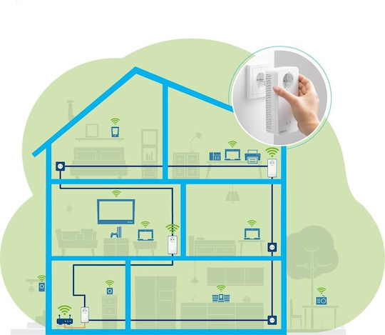 Devolo Magic 2 WiFi Next Powerline Dual Kit with Passthrough Socket and 2 Gigabit Ethernet Ports