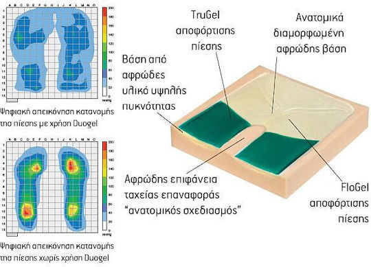 Vita Orthopaedics Duogel 10-2-054 Μαξιλάρι Κατάκλισης με Gel 40x40x8cm 10-2-054