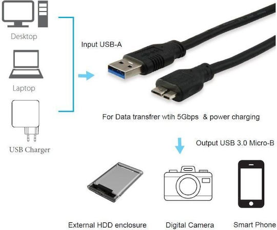 Equip Regular USB 3.0 to micro USB Cable Μαύρο 1.8m (128397)