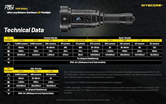NiteCore Επαναφορτιζόμενος Φακός LED IP68 με Μέγιστη Φωτεινότητα 3000lm P35i