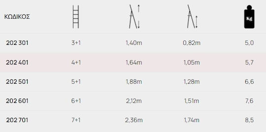 Profal Ladder Aluminum with 3+1 Steps 135cm