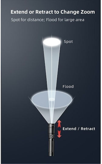 Klarus Lumină de lucru și de sit, cu baterie Lanternă LED IPX4 cu Luminozitate Maximă 1450lm Negru