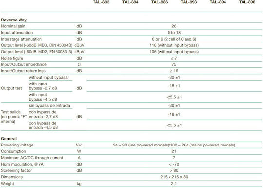 Pairdeer TAL-893 Amplificator de linie Accesorii Satelit 09.002.0032