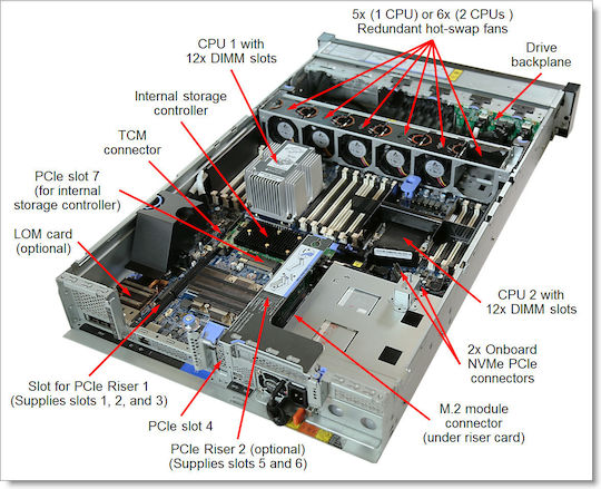 Lenovo ThinkSystem SR650 2U (Xeon Silver 4215R/32GB DDR4/9350-8i/PSU 1x 750W/Без операционна система)