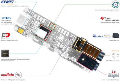 iFi Audio Go Bar 312002 Portabil Digital Amplificator de Căști 2 Canale cu DAC, USB și Jack 3.5mm