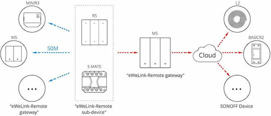 Sonoff M52c80 Recessed Electrical Wall Switch Wi-Fi Two-Way With Black Frame