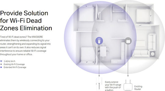 Mercusys MW300RE v4 WiFi Extender Single Band (2.4GHz) 300Mbps