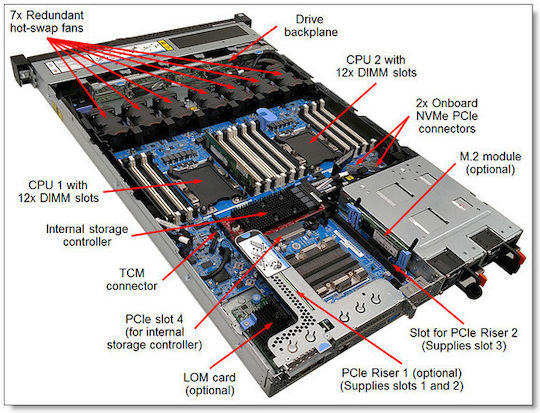 Lenovo ThinkSystem SR630 (Xeon Silver 4215R/32GB DDR4/Без операционна система)